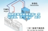 梅雨天家居返潮發(fā)霉？學會這些，讓“霉運”走開