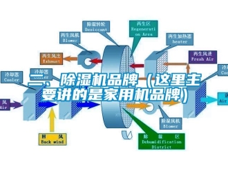 企業(yè)新聞二、除濕機(jī)品牌（這里主要講的是家用機(jī)品牌）