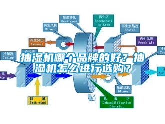 企業新聞抽濕機哪個品牌的好？抽濕機怎么進行選購？
