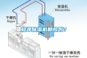 蚌埠除濕機(jī)回收嗎？