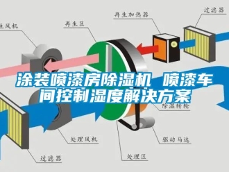 企業(yè)新聞涂裝噴漆房除濕機 噴漆車間控制濕度解決方案
