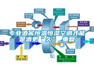 知識百科專業酒窖恒溫恒濕空調才能是酒更“久”_重復