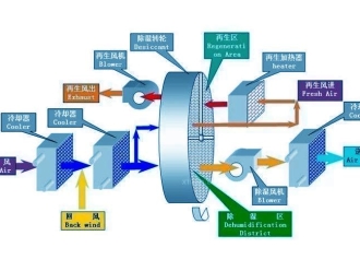 企業(yè)新聞工業(yè)加濕設(shè)備的使用行業(yè)有哪些？