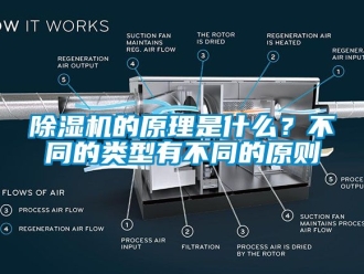 企業新聞除濕機的原理是什么？不同的類型有不同的原則
