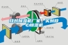 找對除濕機廠家，買到放心除濕機