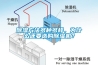除濕方法多種多樣，為什么還要選購(gòu)除濕機(jī)？