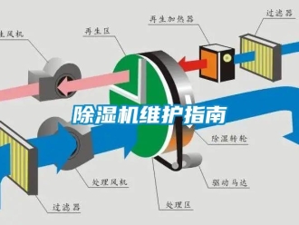 企業新聞除濕機維護指南