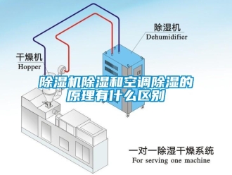 企業新聞除濕機除濕和空調除濕的原理有什么區別