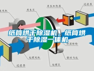 知識百科紙筒烘干除濕機，紙筒烘干除濕一體機