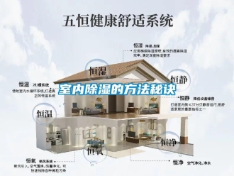 企業新聞室內除濕的方法秘訣