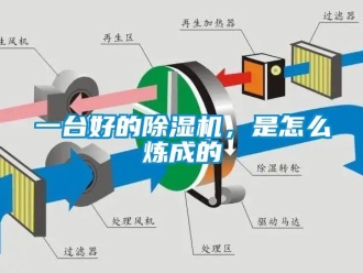 常見問(wèn)題一臺(tái)好的除濕機(jī)，是怎么煉成的