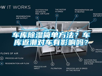 企業(yè)新聞車庫(kù)除濕簡(jiǎn)單方法？車庫(kù)返潮對(duì)車有影響嗎？