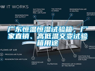 知識百科廣東恒溫恒濕試驗箱，廠家直銷、高低溫交變試驗箱用途