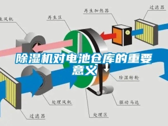 企業(yè)新聞除濕機對電池倉庫的重要意義
