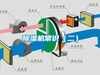企業(yè)新聞除濕機(jī)常識(shí)（二）