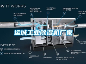知識百科運城工業除濕機廠家
