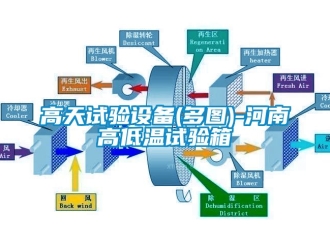 常見問題高天試驗設(shè)備(多圖)-河南高低溫試驗箱