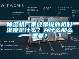 企業(yè)新聞除濕機廠家經(jīng)常說的相對濕度是什么？為什么那么重要？