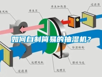 企業新聞如何自制簡易的抽濕機？