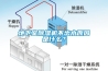 地下室除濕機(jī)不出水原因是什么？