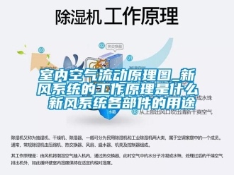 企業新聞室內空氣流動原理圖_新風系統的工作原理是什么 新風系統各部件的用途