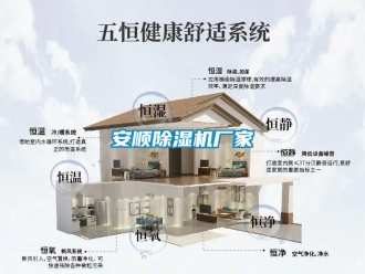 企業新聞安順除濕機廠家