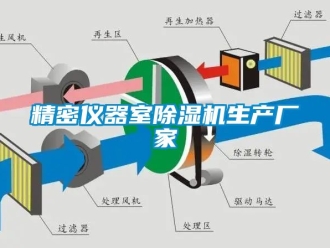 企業(yè)新聞精密儀器室除濕機生產廠家