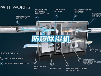 企業(yè)新聞防爆除濕機(jī)