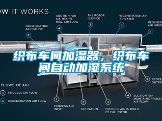 知識百科織布車間加濕器，織布車間自動加濕系統