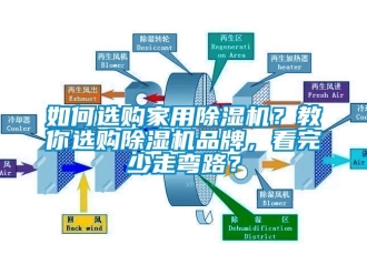 企業新聞如何選購家用除濕機？教你選購除濕機品牌，看完少走彎路？
