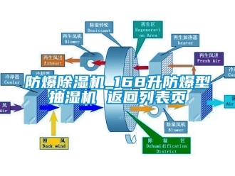 企業(yè)新聞防爆除濕機(jī)_168升防爆型抽濕機(jī) 返回列表頁