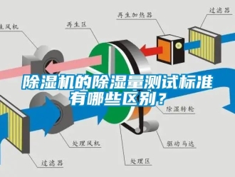 企業(yè)新聞除濕機(jī)的除濕量測(cè)試標(biāo)準(zhǔn)有哪些區(qū)別？
