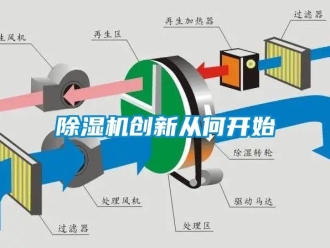 企業新聞除濕機創新從何開始