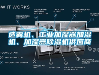 常見問題造霧機、工業(yè)加濕器加濕機、加濕器除濕機供應(yīng)商